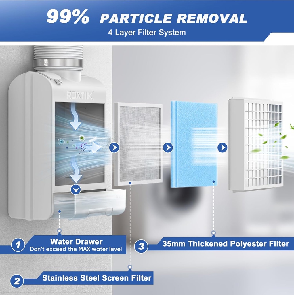 3-in-1-indoor-dryer-vent-kit-10-pcs-poly-4.jpg