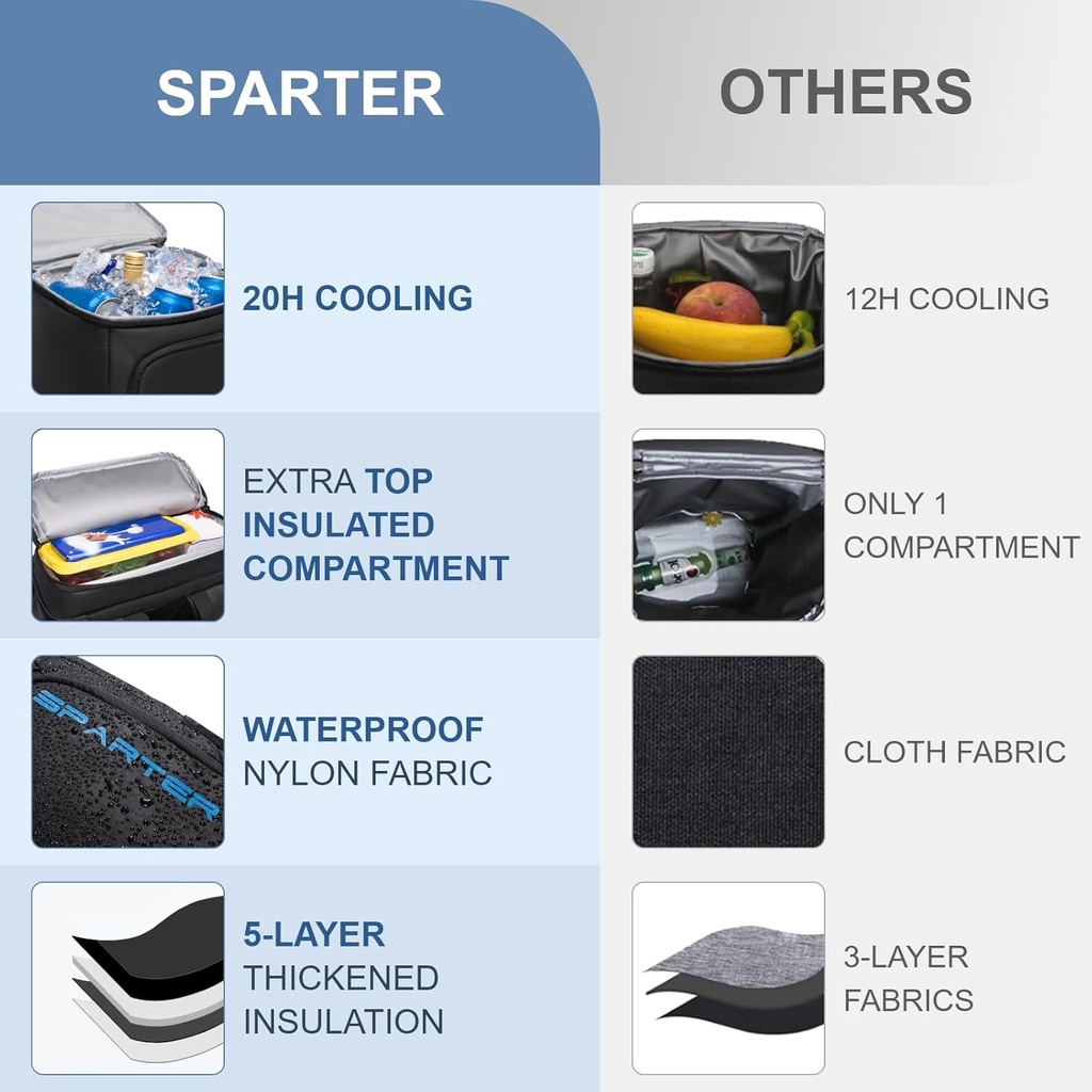 sparter-backpack-cooler-insulated-leak-p-3.jpg