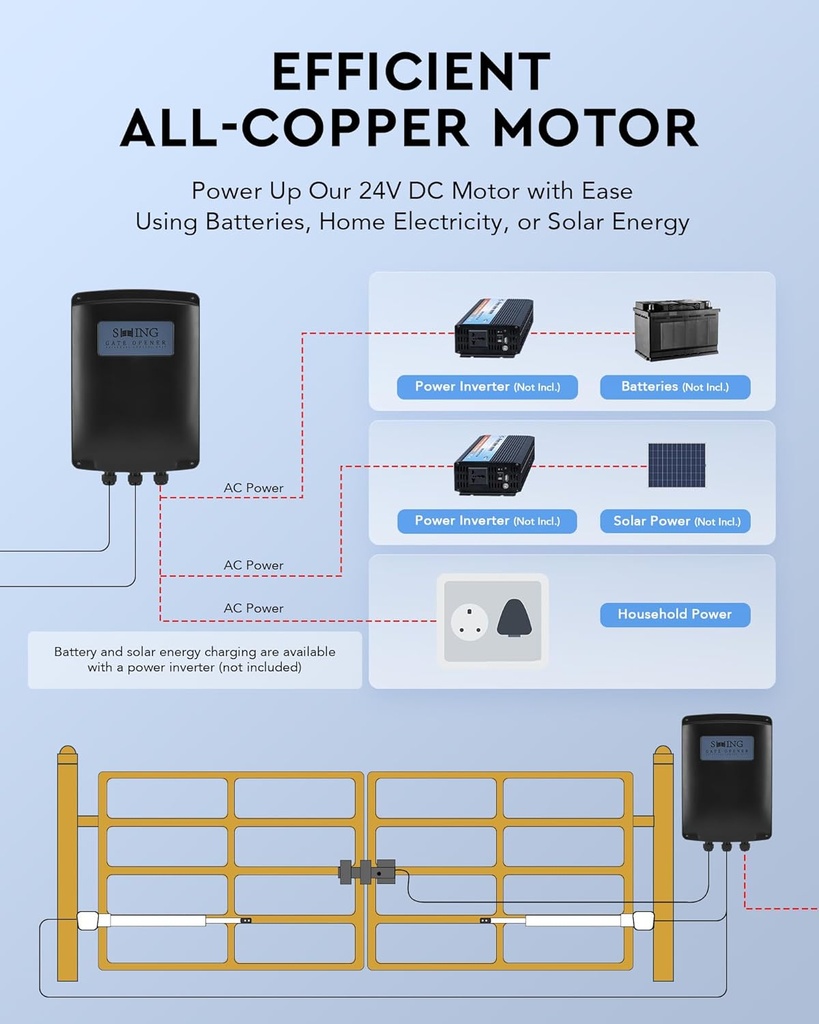 co-z-automatic-gate-opener-kit-dual-swin-5.jpg