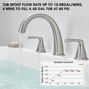 roman-bathtub-faucet-2-lever-handles-dec-2.jpg