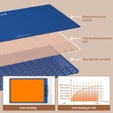 2-pcs-electric-food-warming-mat-innowarm-5.jpg