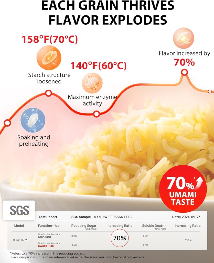 toshiba-umami-smart-rice-cooker-55-cup-u-3.jpg