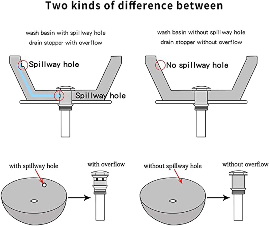 ggstudy-plastic-pop-up-drain-with-overfl-2.jpg