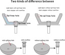 ggstudy-plastic-pop-up-drain-with-overfl-2.jpg