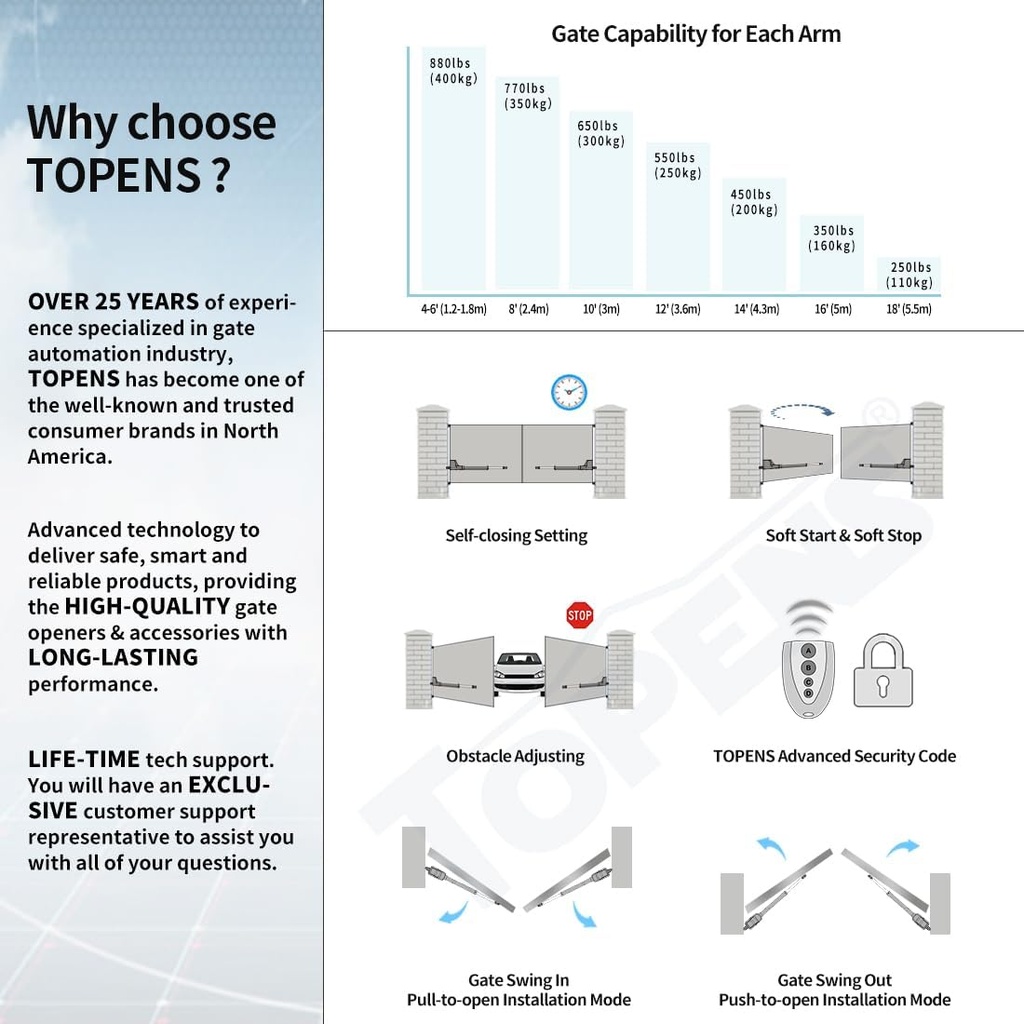 topens-at12132s-solar-dual-swing-gate-op-3.jpg