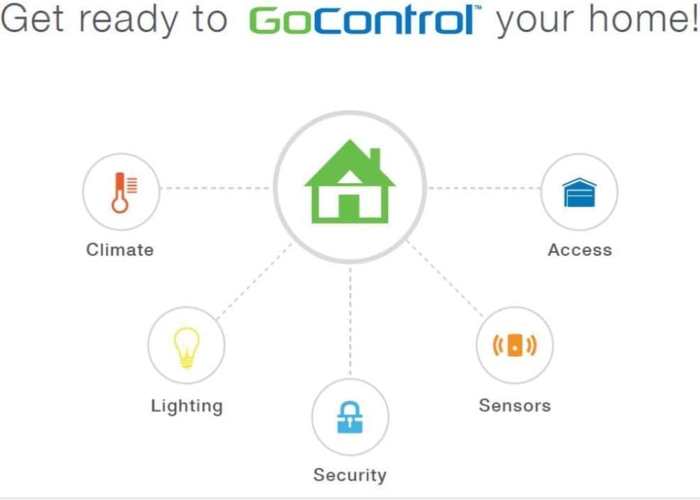 nortek-gocontrol-pd300emz5-1-z-wave-plug-3.jpg