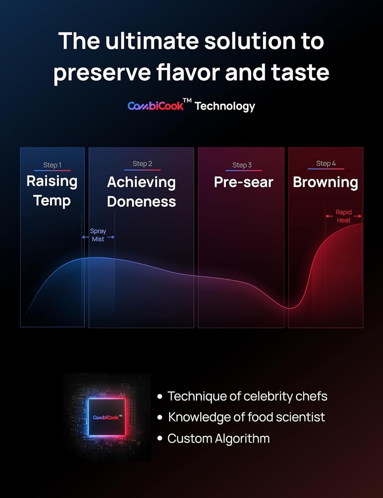 dreo-chefmaker-combi-fryer-cook-like-a-p-4.jpg