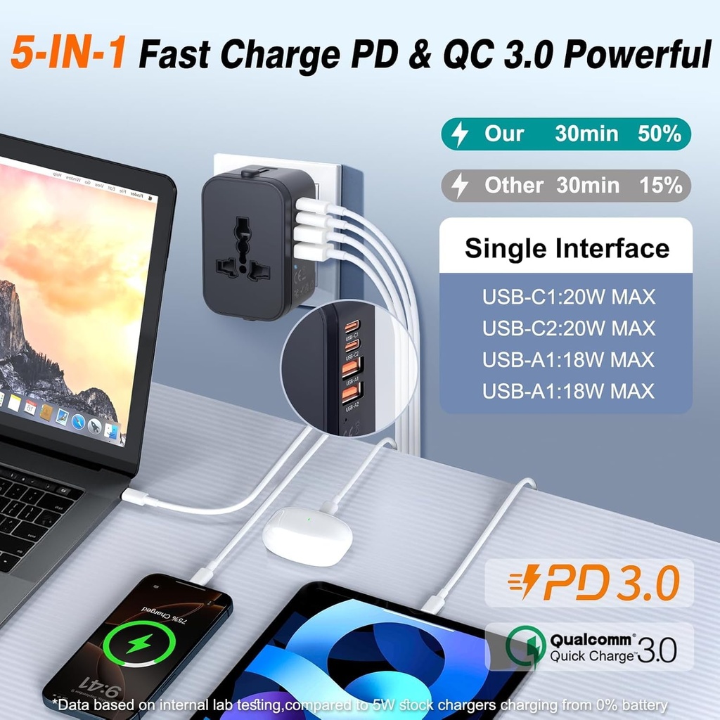 rts-pd20w-2-type-c-2-usb-travel-essentia-71UylBYoeDL.jpg