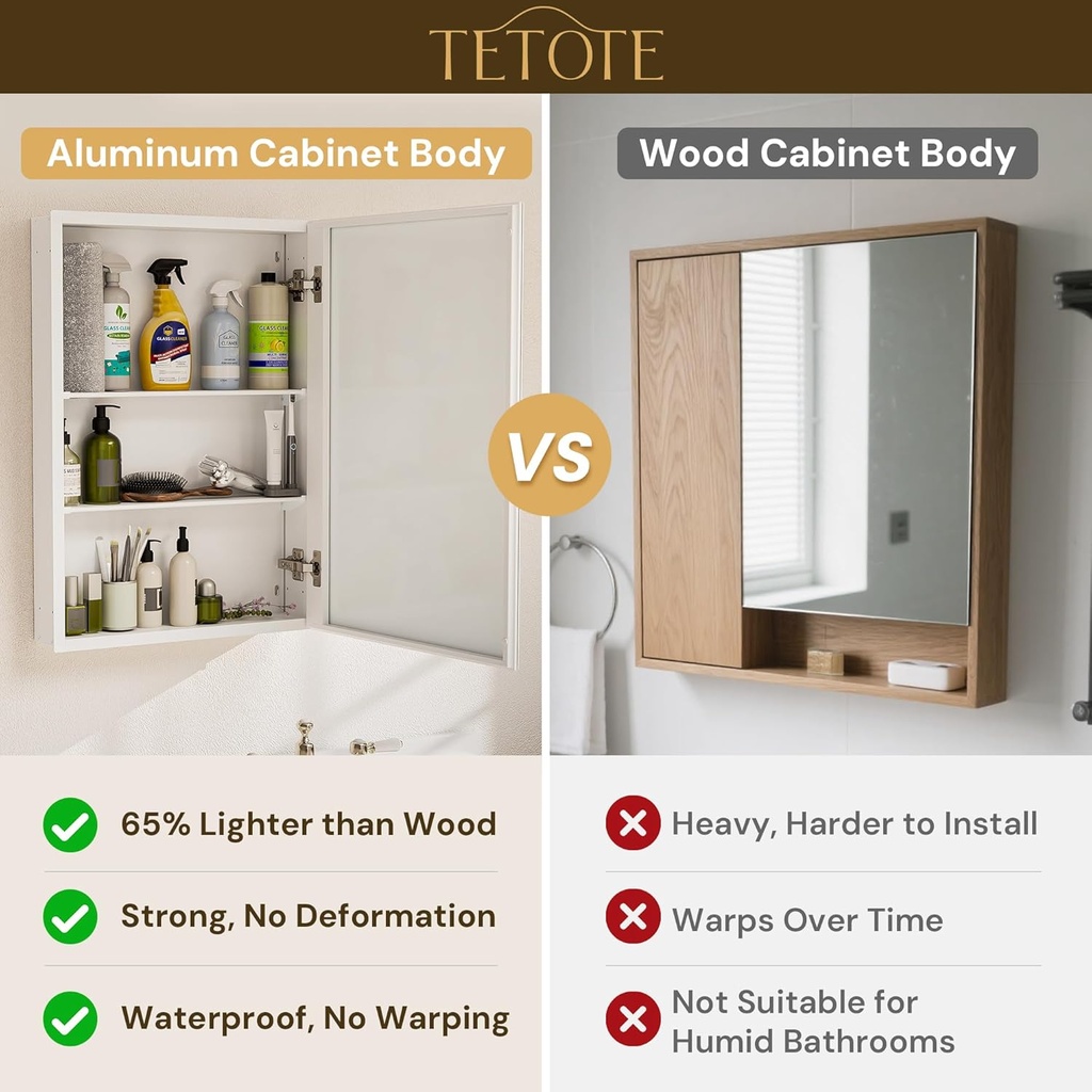 tetote-40-x-32-medicine-cabinet-with-tem-5.jpg
